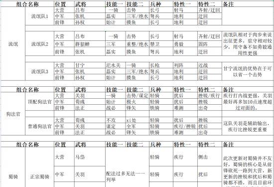 探秘率土之滨：最新游戏动态揭秘，兵种平衡调整全解析！