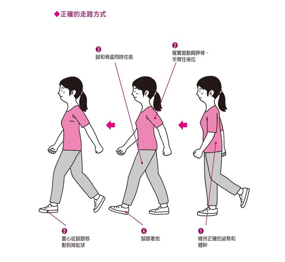  刺客信条奥德赛切换走路