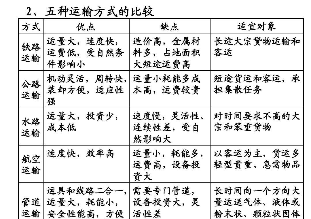 狂热运输2 避免车厢半满