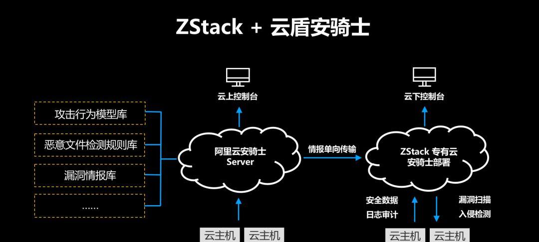   暗黑血统3 阿里云