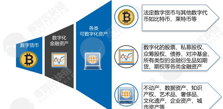 可以帮助用户轻松管理数字资产