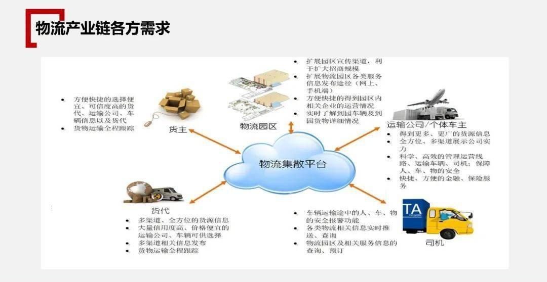 狂热运输2产品分析