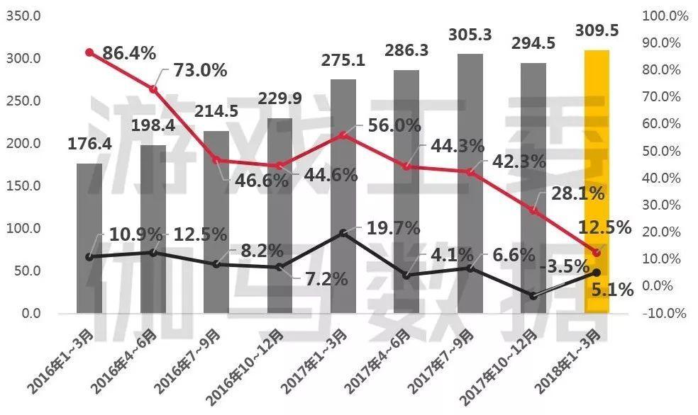 2023年3月游戏市场