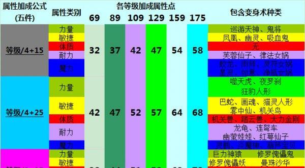 流放之路对比装备