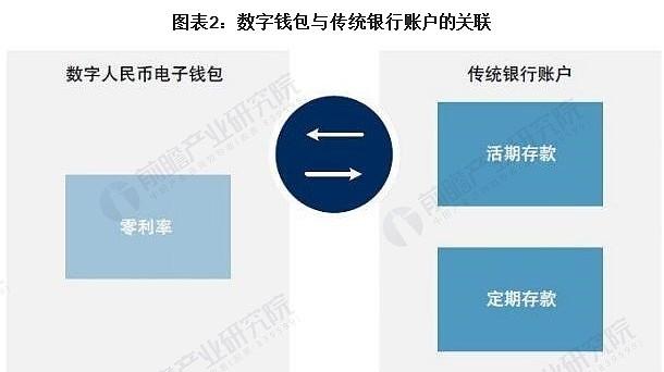 并使用它来管理自己的数字资