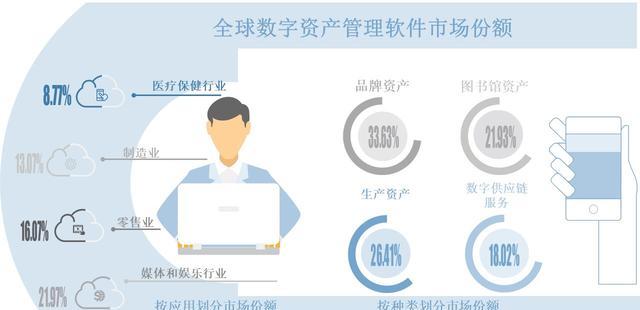 并声称可以帮助用户管理数字资产