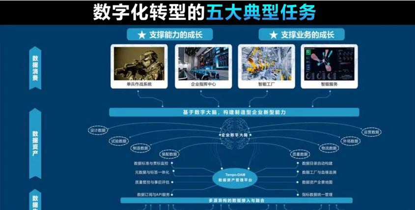 狂热运输 2 达成公司目标