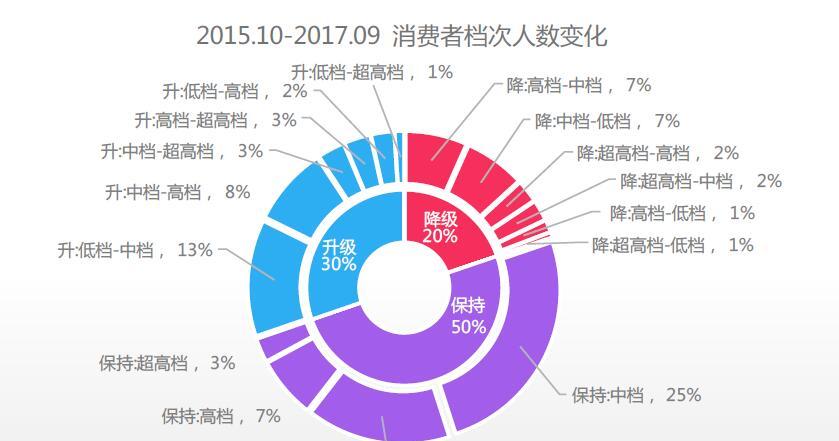 漩涡迷雾 销量