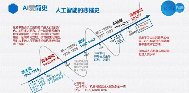 马特洛夫：新时代的“爱因斯坦”炼成秘诀