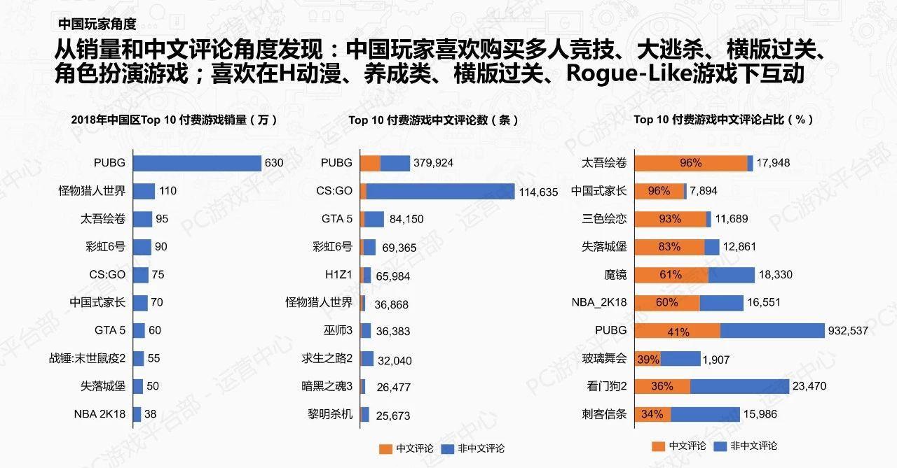 2033年，谁能在游戏市场竞争中独占鳌头？