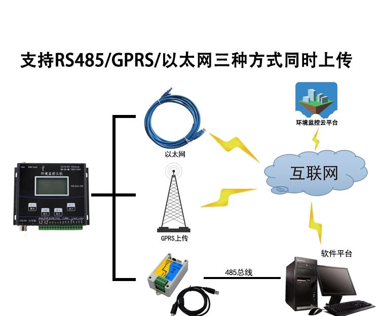 矿坑联机：解决方案！