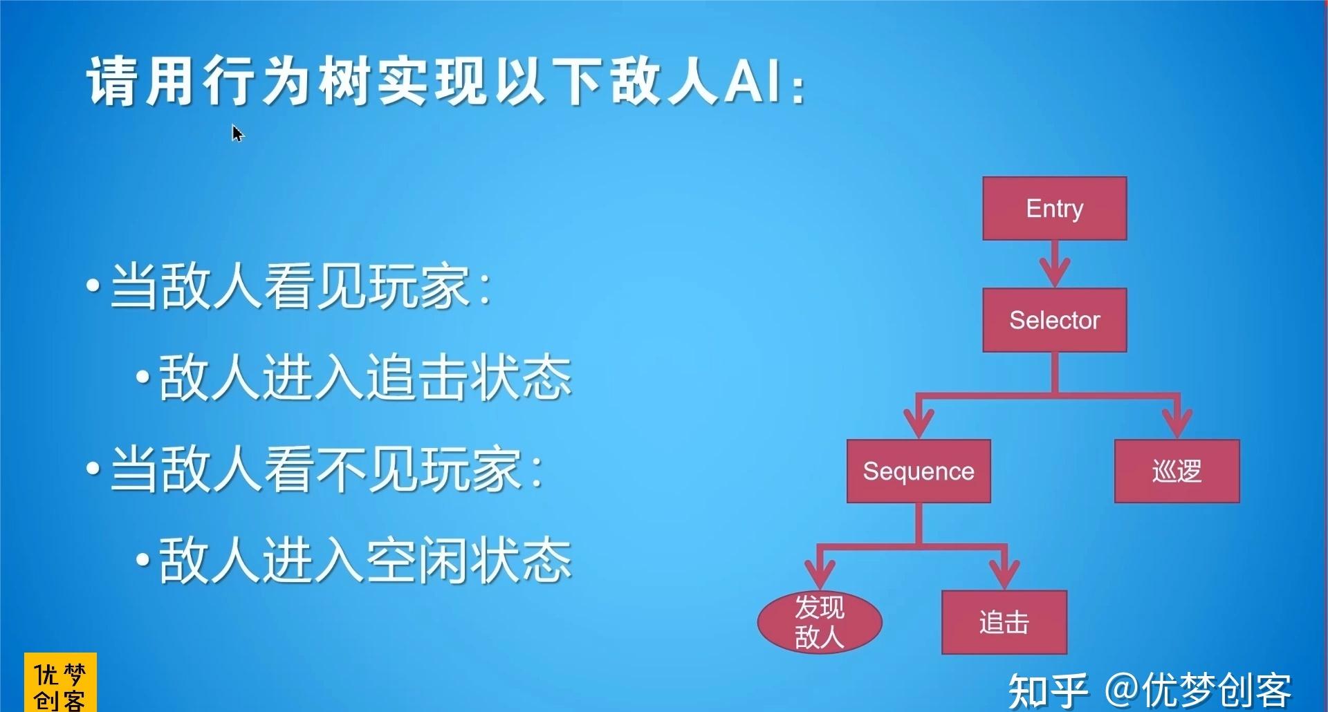 XCOM内部敌人研究计划：2023排队攻略