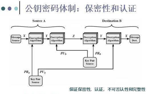 猜测攻击可以破解替换密码吗