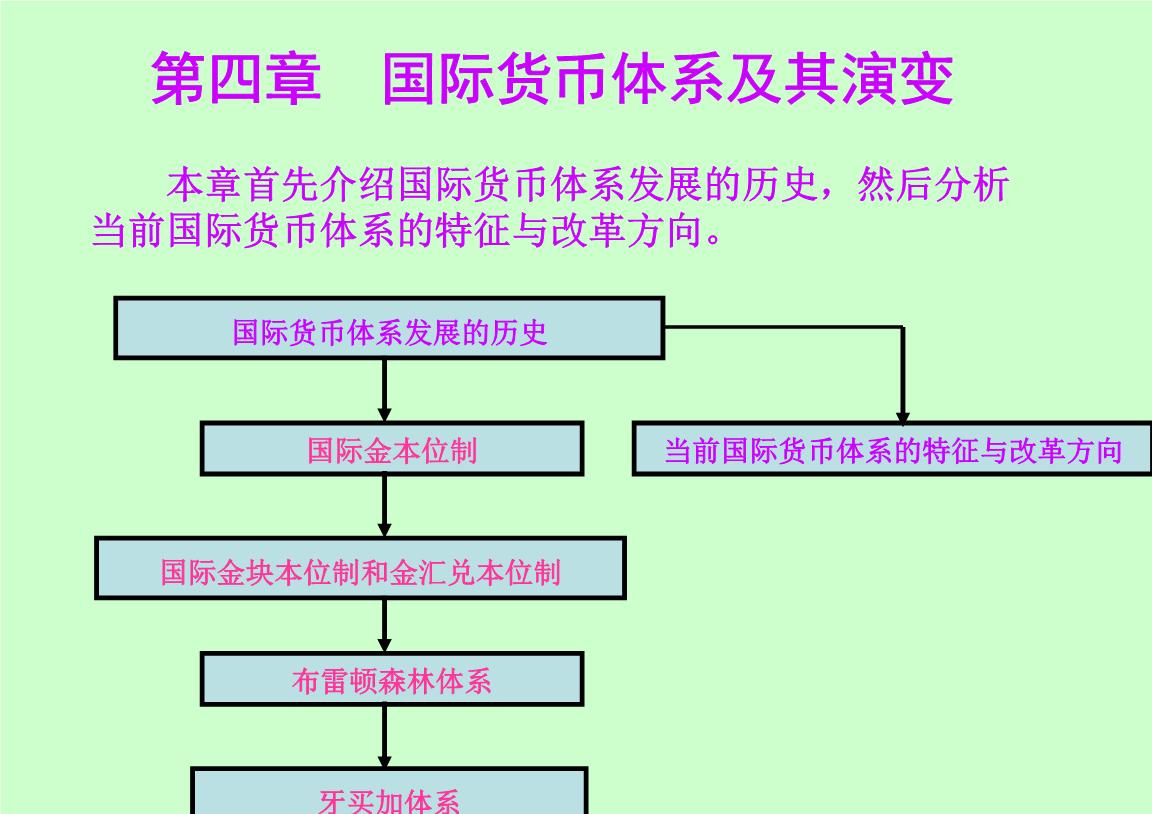 美元霸权下，谁能成为国际货币？