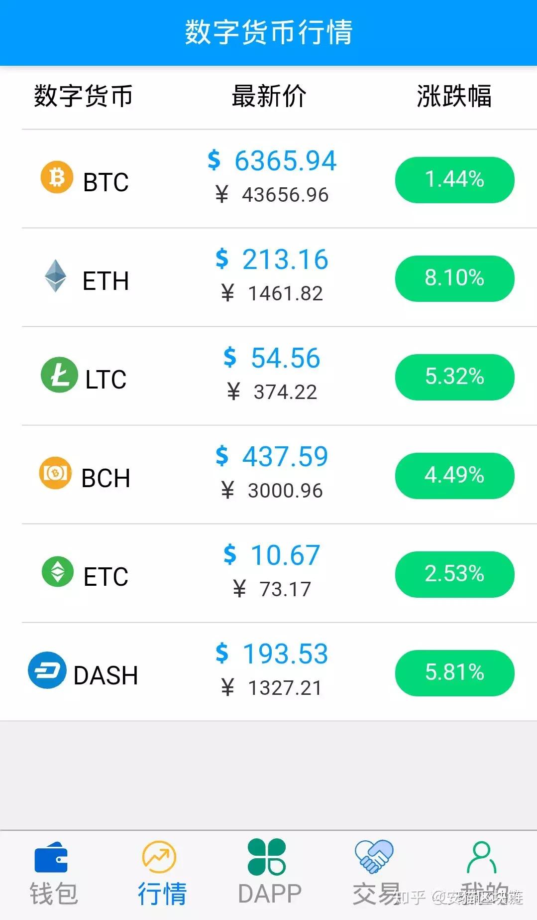 imtoken打不开了，我的数字资产怎么办？