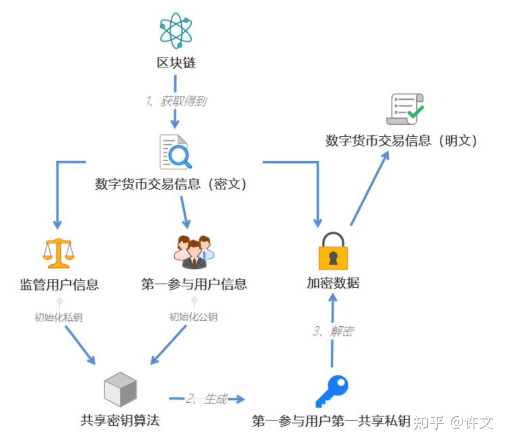 tp钱包里怎么买币安链的币-买币安链的币，教你用tp钱包