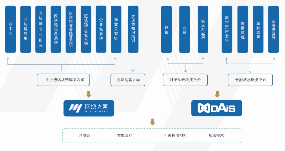 tp钱包shib链-去中心化金融平台，TP钱包Shib链助您实现财富增长