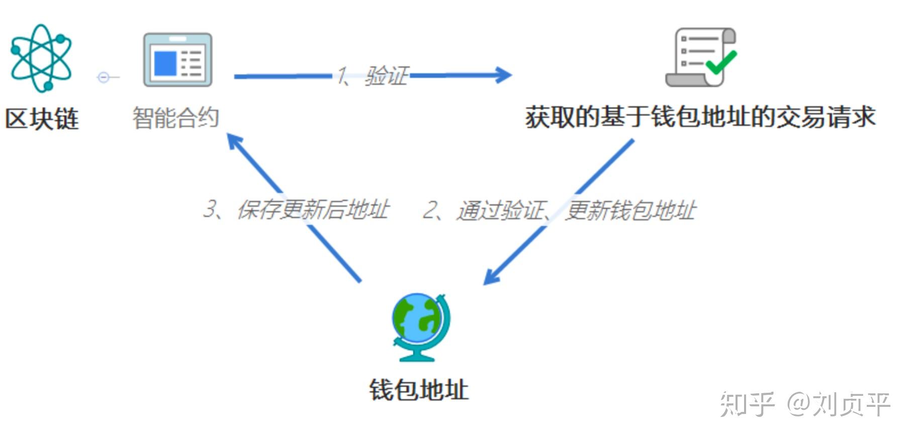 tp钱包波场链怎么买币-轻松掌握tp钱包，畅快购买波场链币