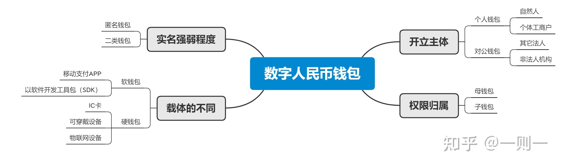 tp钱包忘记自己有什么币_tp钱包忘记自己有什么币_tp钱包忘记自己有什么币