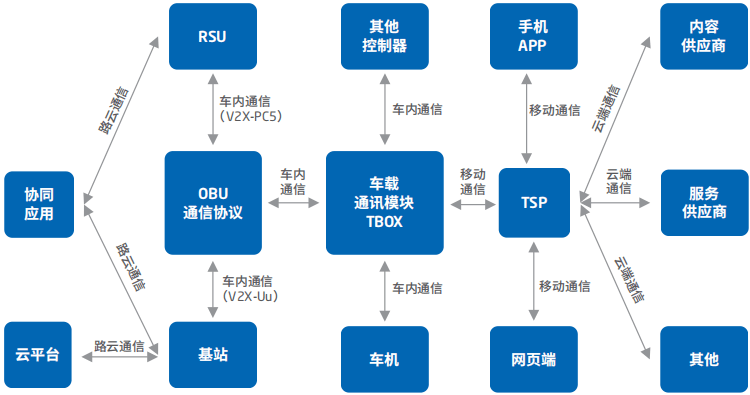 用中国可以做出什么手工_中国怎么用telegram_在中国可以用telegram吗