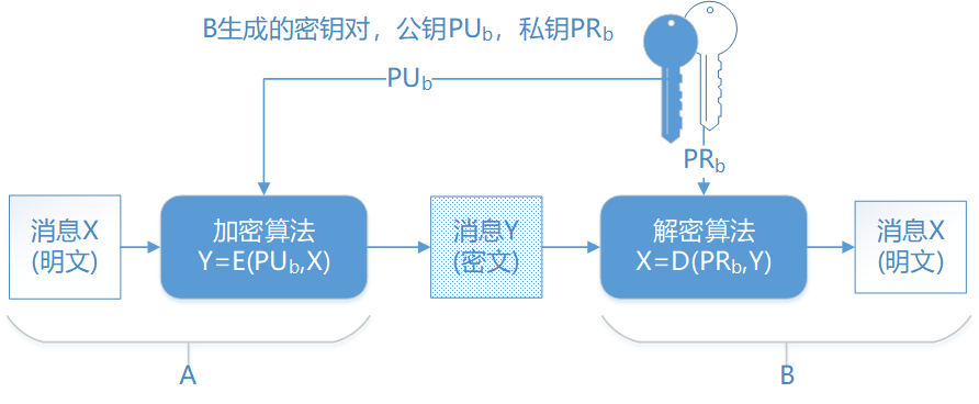 tp钱包的私钥算法_tp钱包的私钥算法_tp钱包的私钥算法