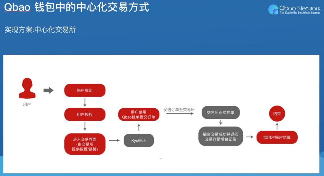 钱包使用什么颜色的好_imtoken钱包怎么使用t_钱包使用攻略