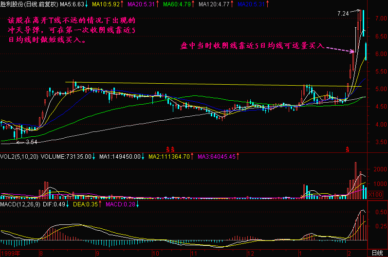 tp钱包看k线_tp钱包怎么下载k线图_钱包网图