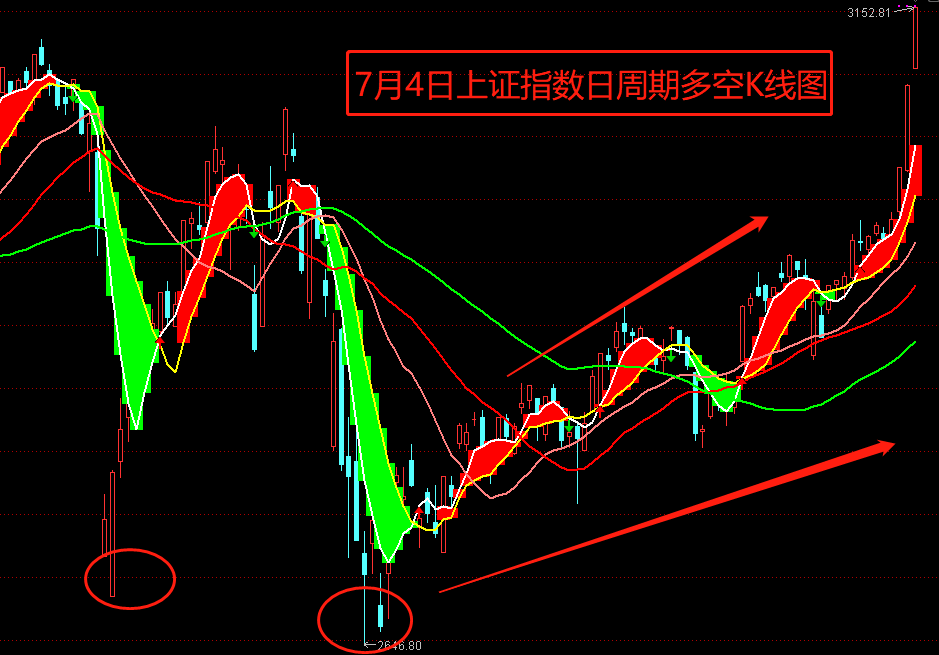 tp钱包看k线_钱包网图_tp钱包怎么下载k线图