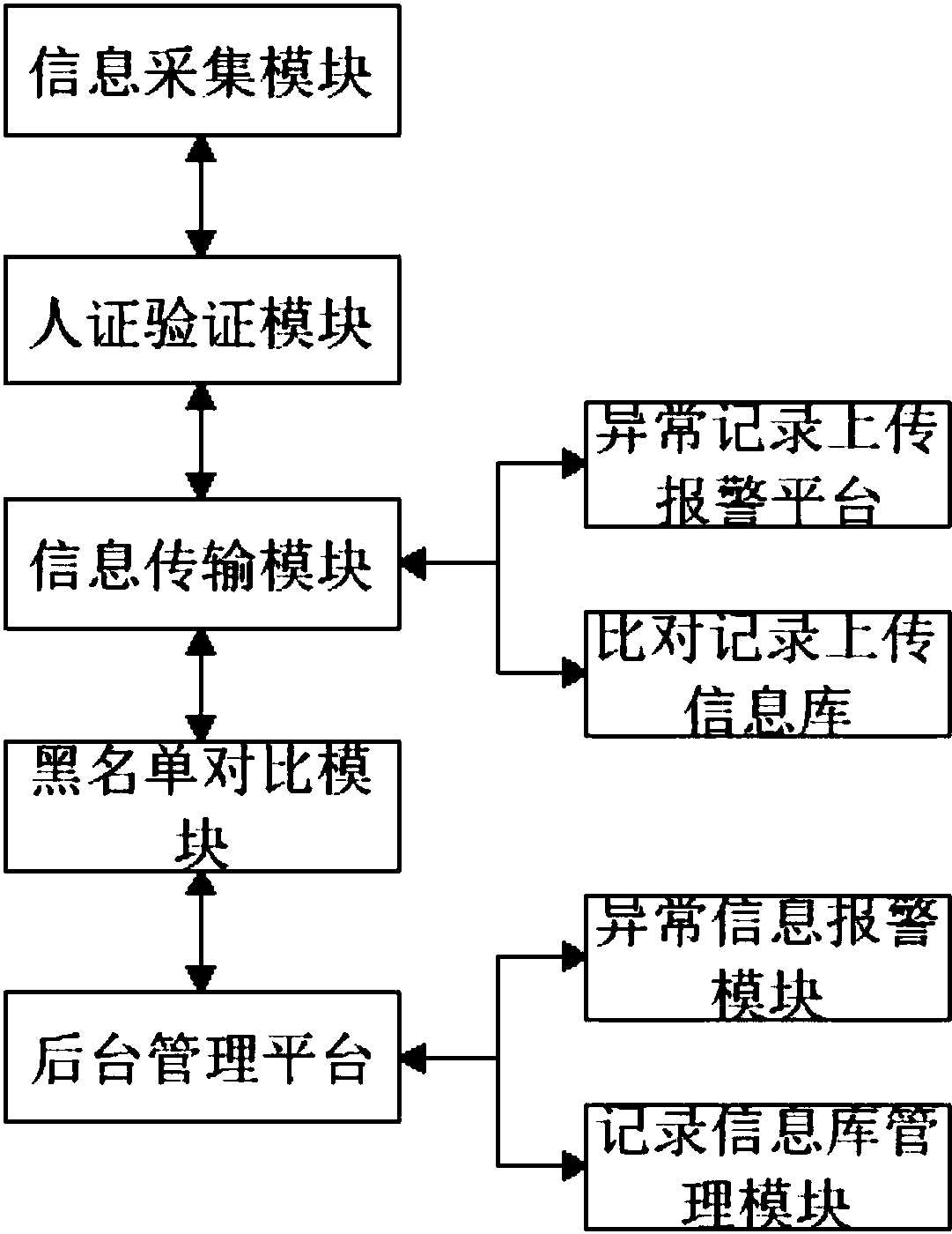 telegrem-：电文的魅力