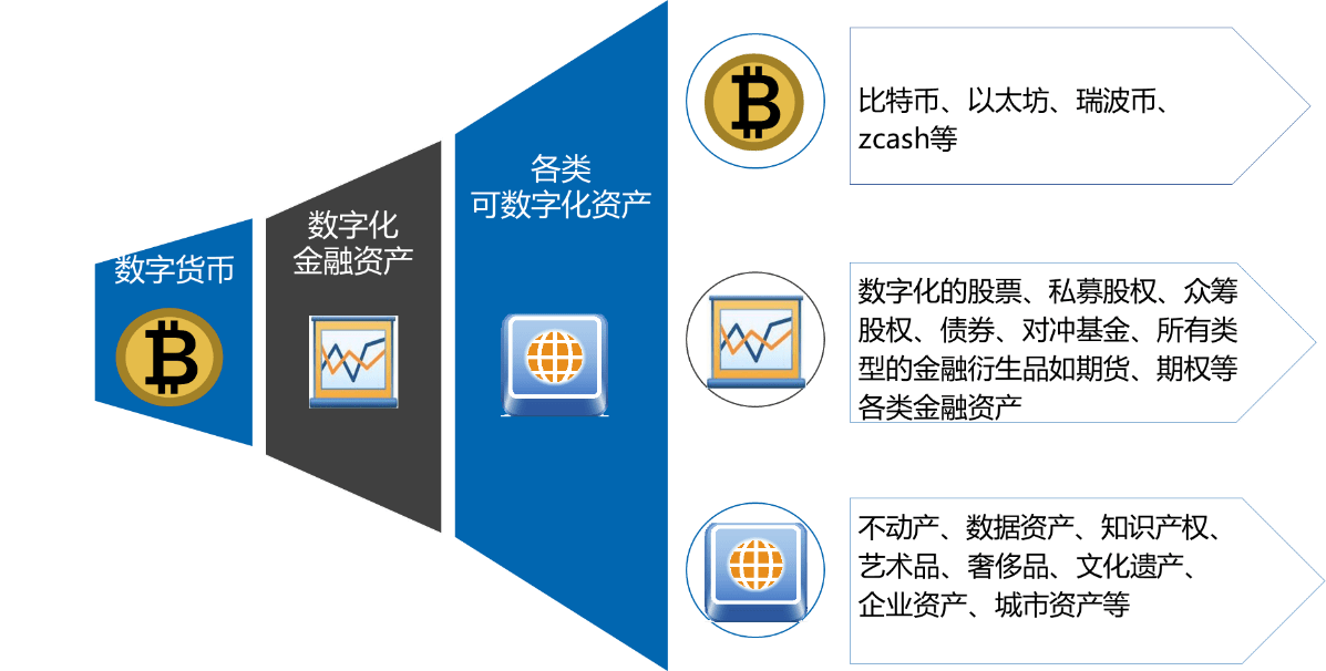 百度百科钱币_百度钱包官网_imtoken钱包百度百科