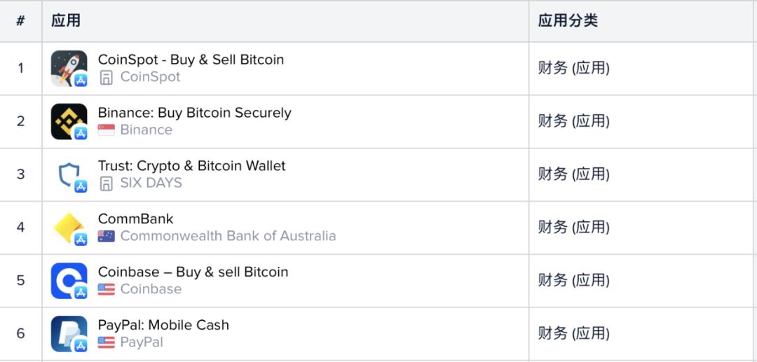 imtoken苹果手机怎么下载-让你爱不释手的数字货币钱包，imToken苹果手