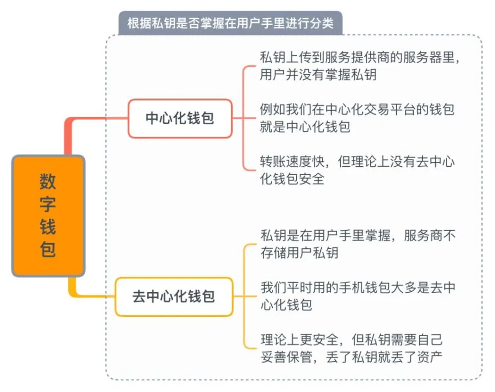 tp钱包安全不-TP钱包安全不容忽视，多重加密技术铸就坚不可摧的防护墙