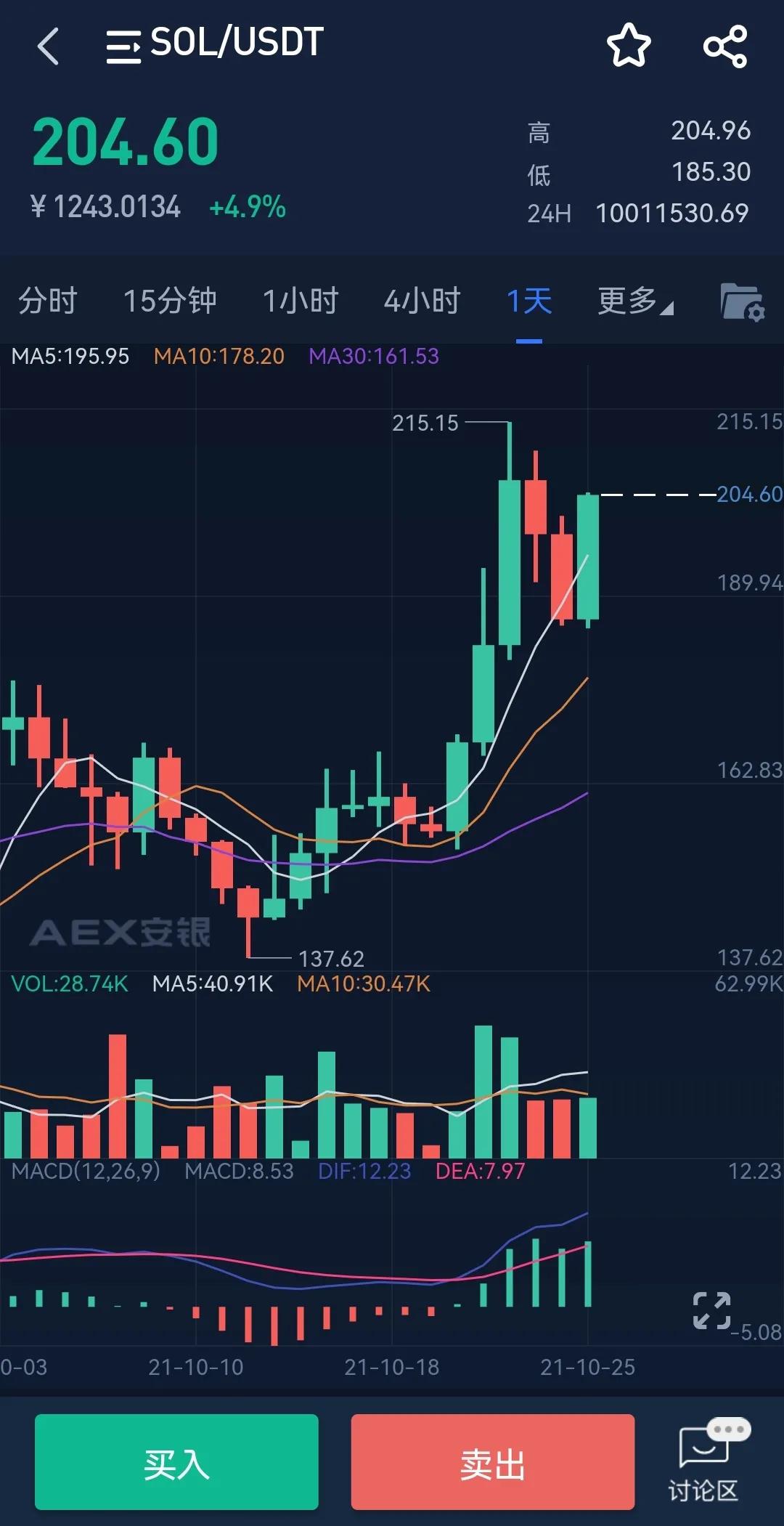 tp钱包看走势-数字货币市场的波动让人应接不暇