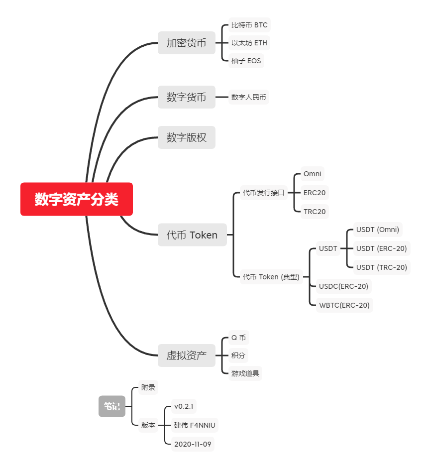 imtoken苹果下载链接-数字货币爱好者imToken