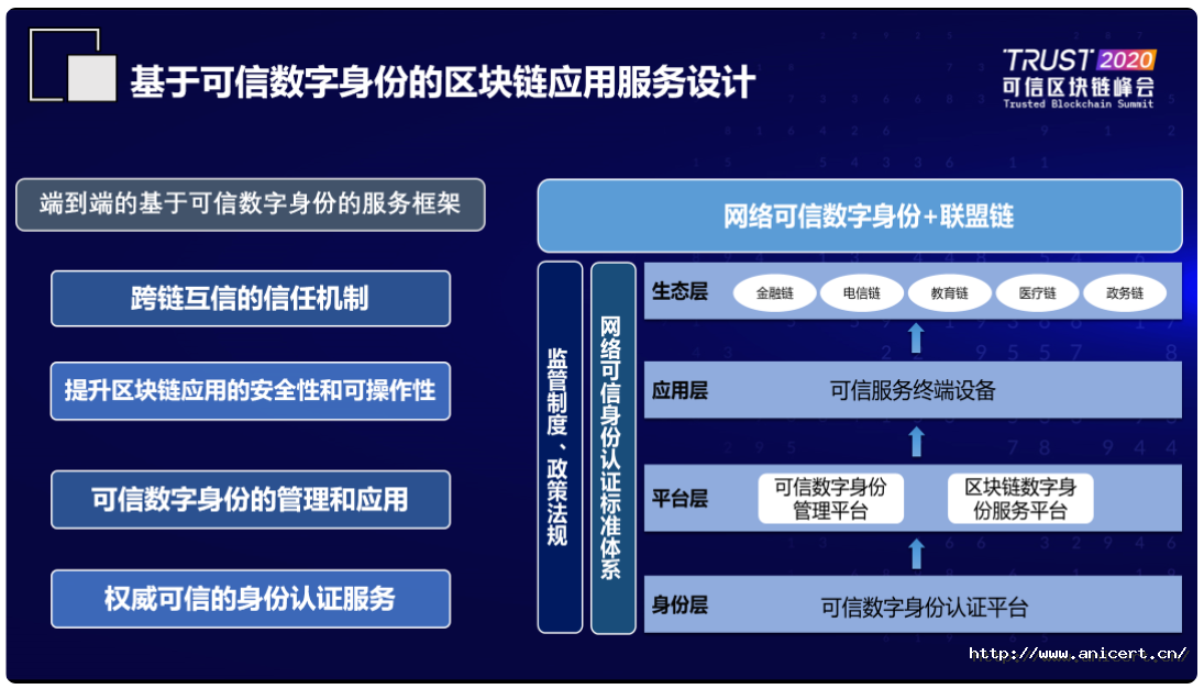 imtoken身份名可以修改吗_可以修改实名认证的身份证号_修改身份认证信息