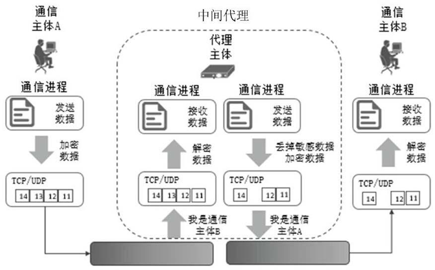 意思差不多的两个字词语_意思的拼音_telegram什么意思