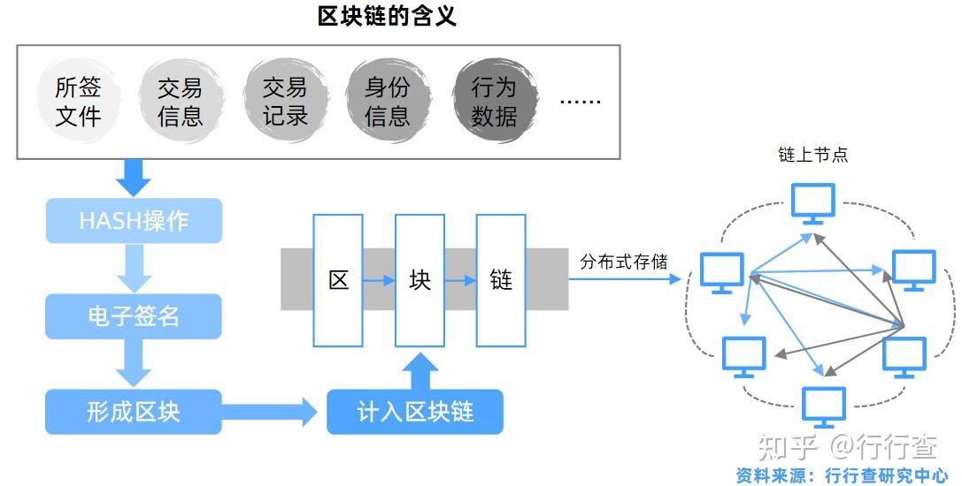 imtoken钱包好用吗_钱包token哪个平台好_哪个钱包好用