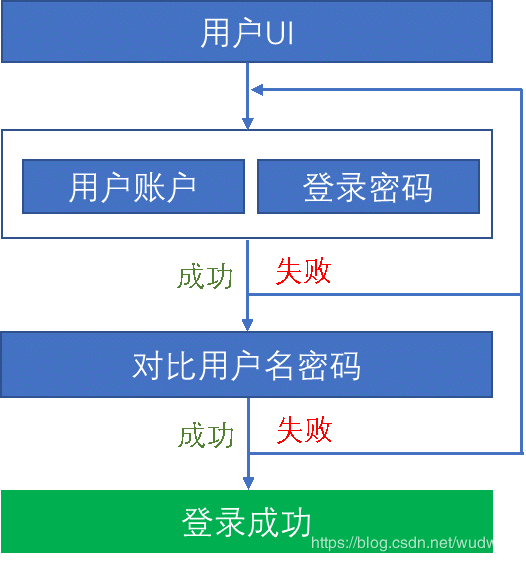 imtoken交易密码类型_imtoken交易密码类型_imtoken交易密码类型