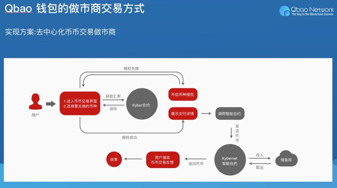 imtoken的作用_imtoken怎么操作_imtoken使用方法详