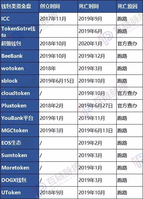 imtoken还能用吗-数字货币钱包imtoken能否继续使用？