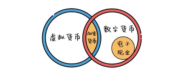 imtoken代币图标-imToken代币图标：数字货币明星