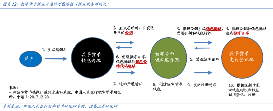 tp钱包观察钱包_tp钱包如何用观察钱包_观察钱包和普通钱包的区别