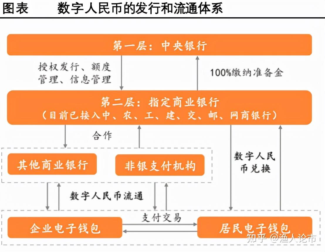 钱包资金池什么意思_tp钱包我的资产什么意思_钱包里的钱是什么资产