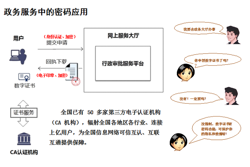 imoney身份证认证_证身份是什么意思_imtoken身份证是什么