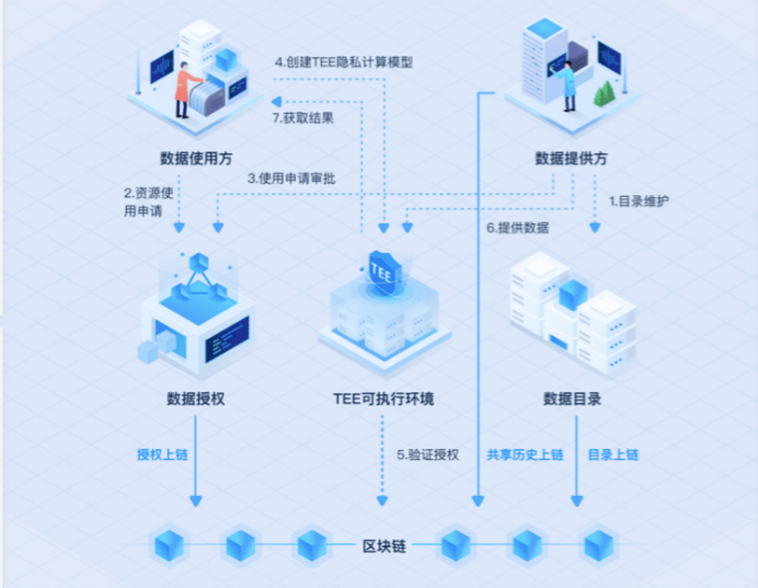 证身份是什么意思_imoney身份证认证_imtoken身份证是什么