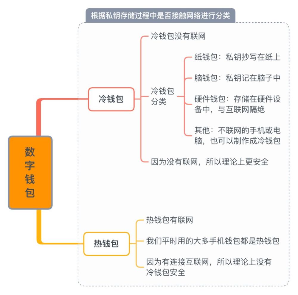 tp钱包安全么_钱包安全团队_钱包安全吗