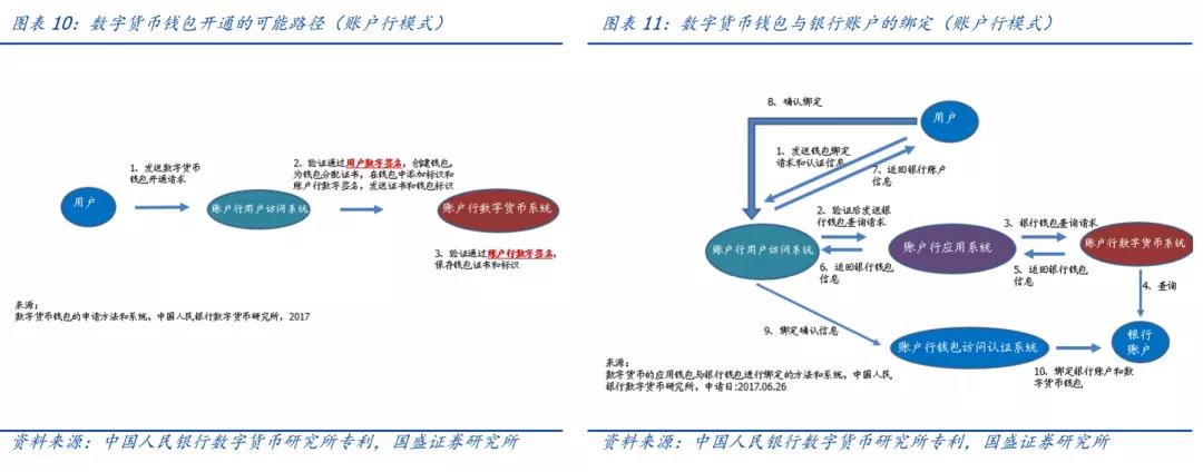 网络主是什么意思_imtoken主网络_imtoken主网络是什么