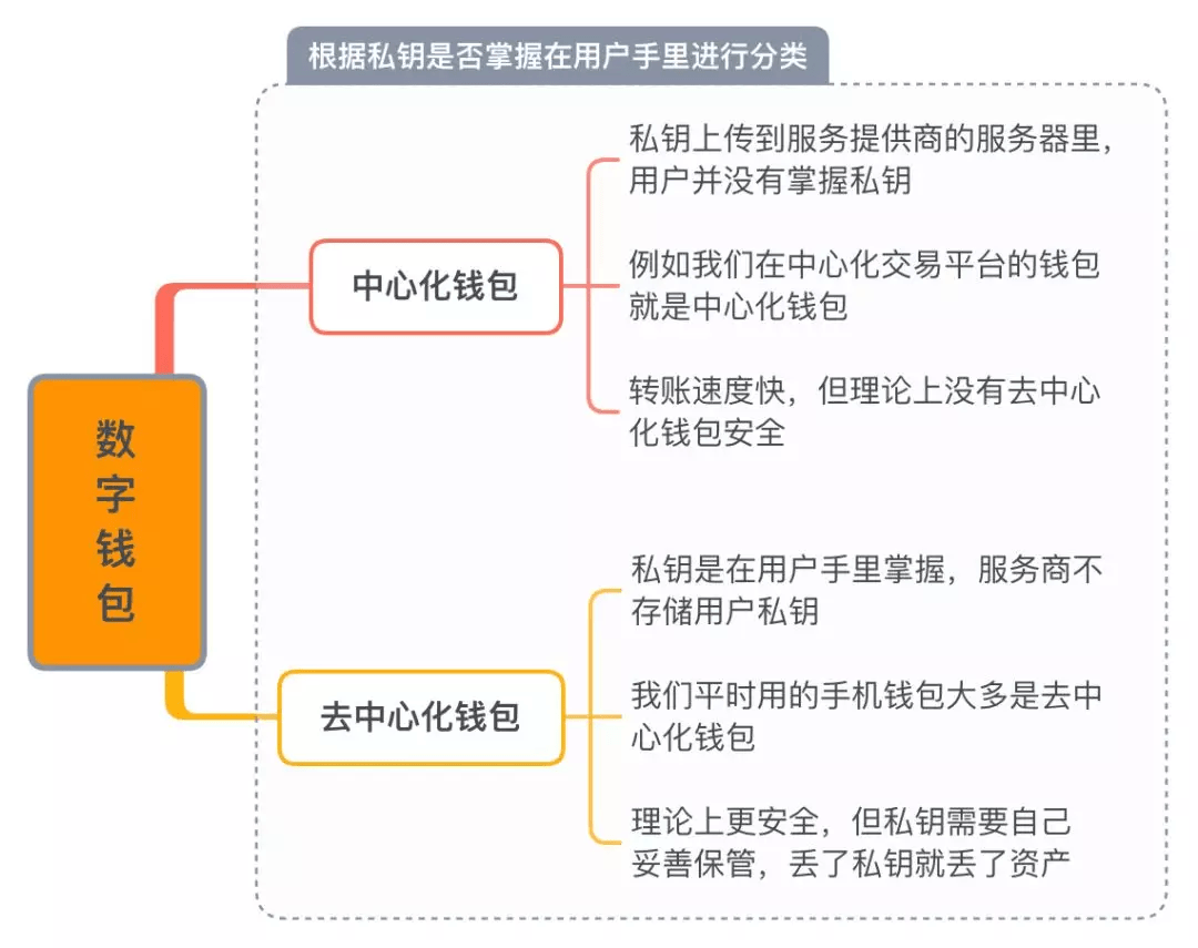 imtoken主网络_网络主是什么意思_imtoken主网络是什么