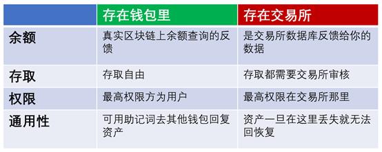 钱包跑路一般都是几个月的时间_那些钱包平台跑路了怎么办_tp钱包会不会跑路