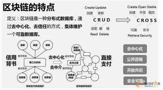 imtoken是哪家公司-imToken领衔，数字资产管理工